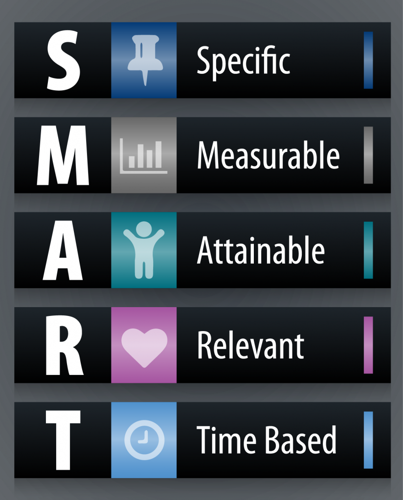 SMART resolutions diagram