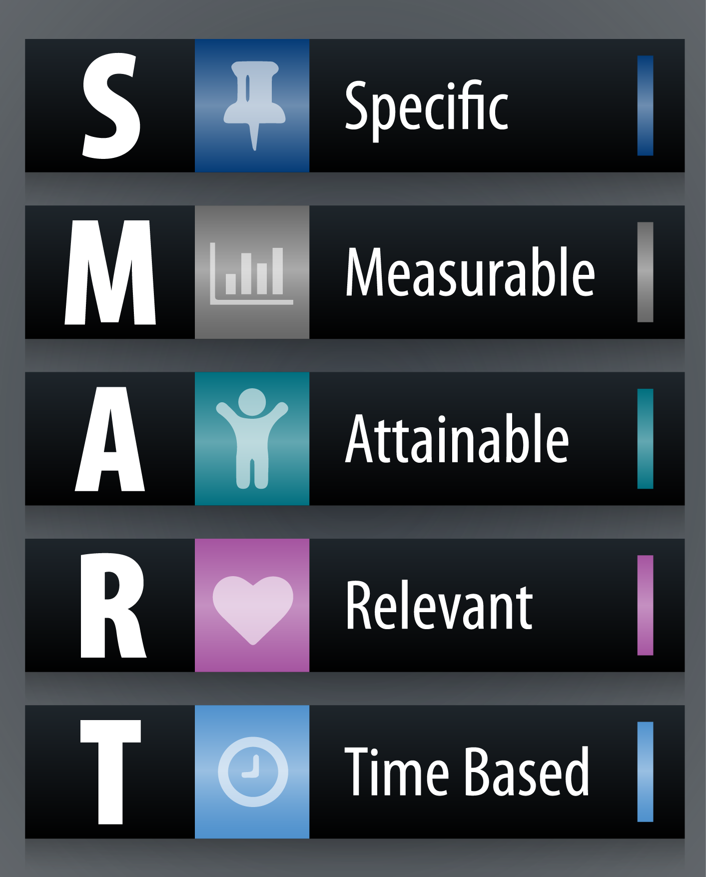 SMART resolutions diagram