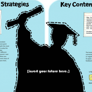 Four Keys to College and Career Readiness: for Students